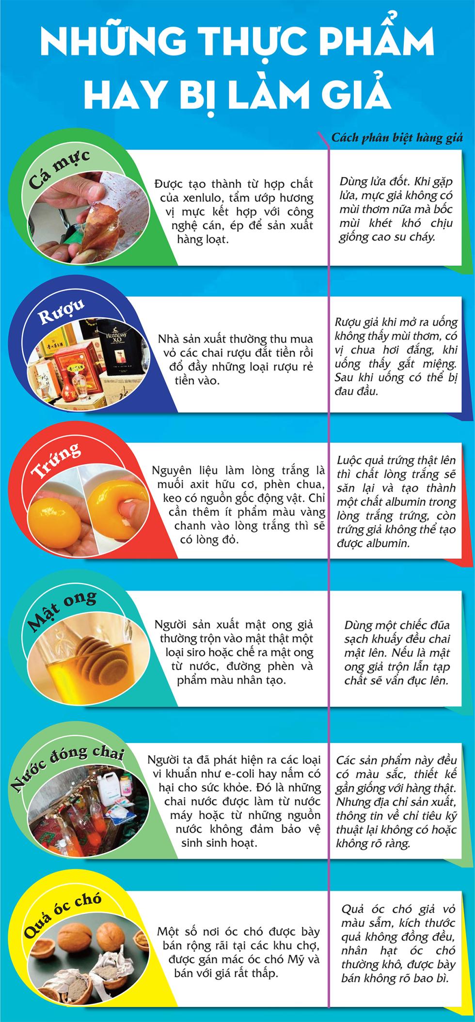 Phân[-]biệt[-]những[-]thực[-]phẩm[-]hay[-]bị[-]làm[-]giả